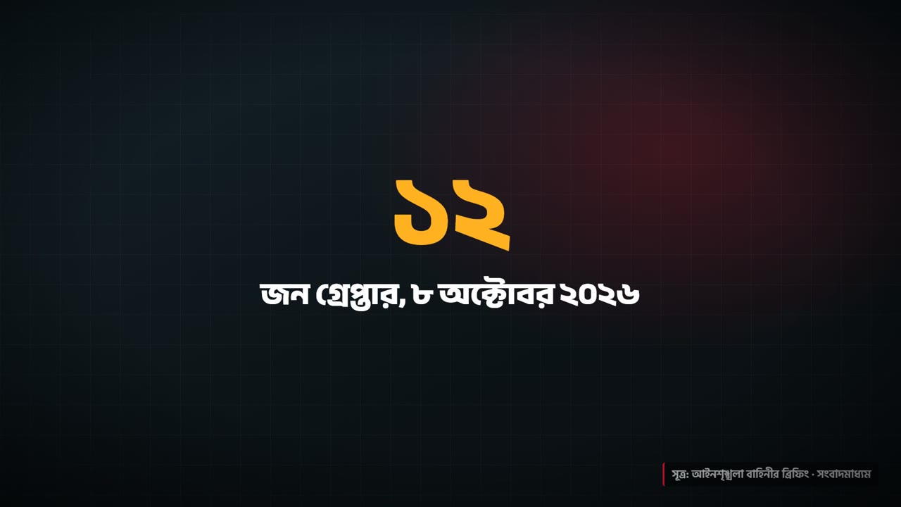 দালাল চক্র: বিদেশে চাকরির নামে প্রতারণা | কালারস অব বাংলাদেশ