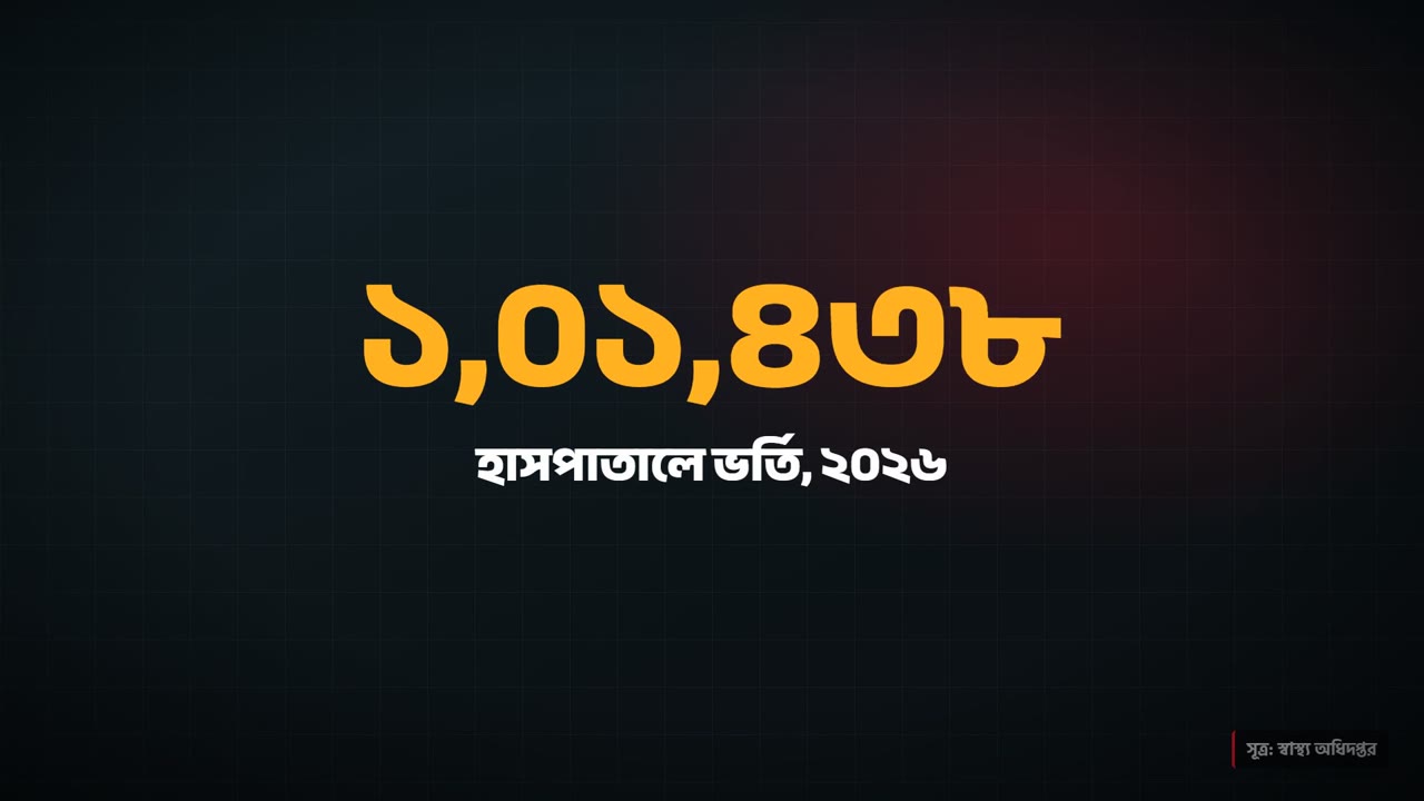 ডেঙ্গু ২০২৬: এক লাখ ছাড়াল | কালারস অব বাংলাদেশ