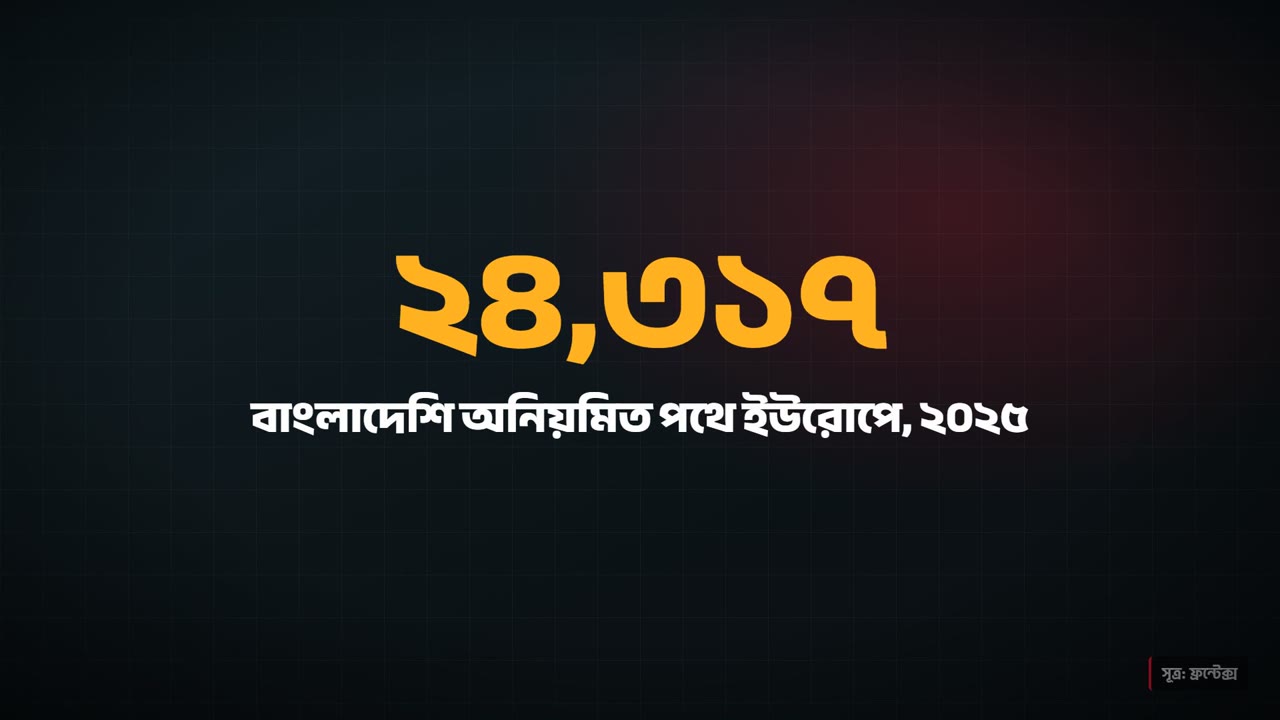 ইউরোপের অবৈধ পথ: বাংলাদেশি বাড়ল ৫৯% | কালারস অব বাংলাদেশ