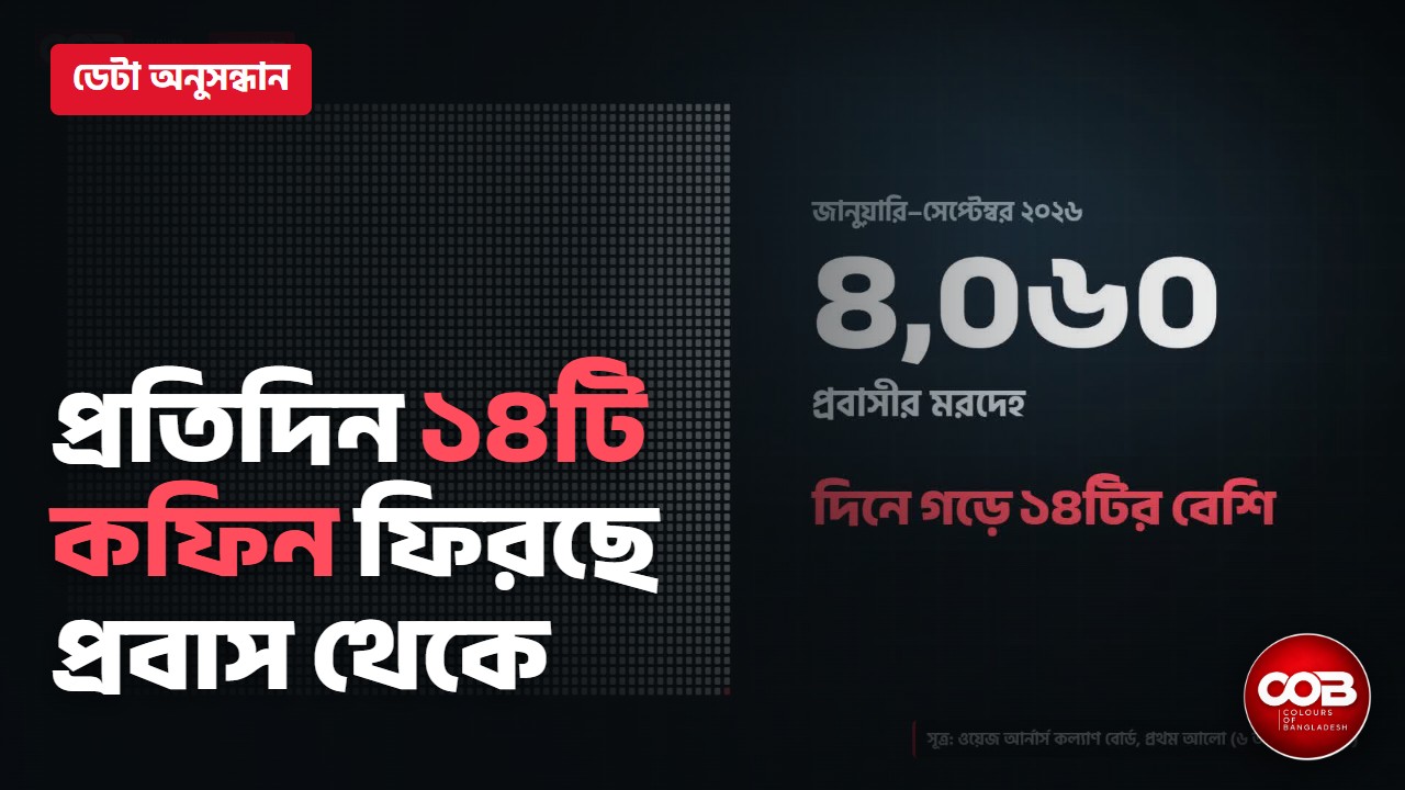 প্রতিদিন ১৪টি কফিন: কেন মরছেন প্রবাসী শ্রমিকেরা? | ডেটা অনুসন্ধান | Colours of Bangladesh