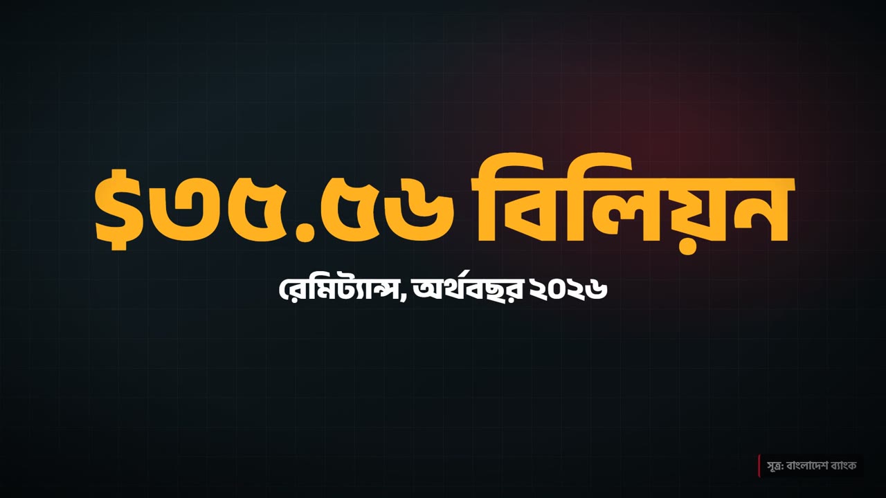 রেকর্ড রেমিট্যান্স, কিন্তু খরচ কেন বেশি | কালারস অব বাংলাদেশ
