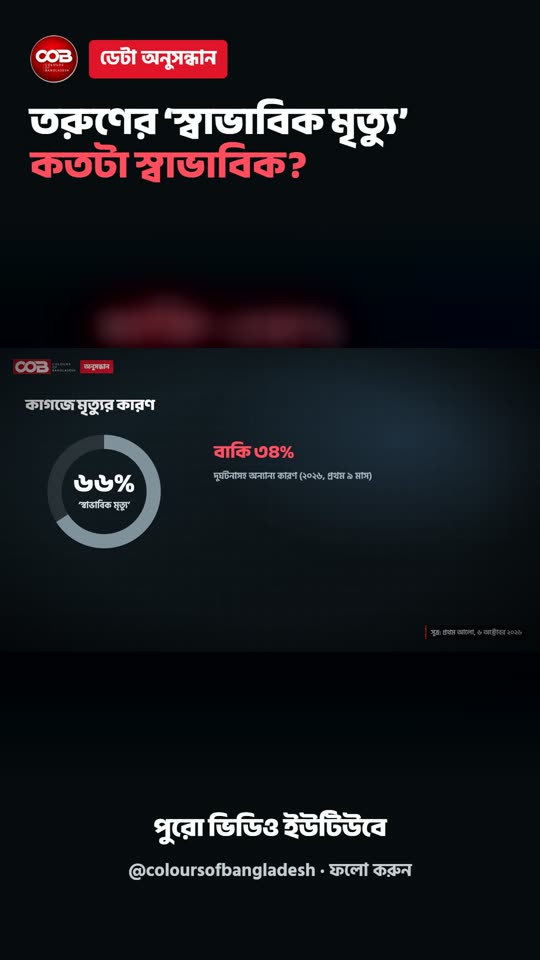 তরুণের ‘স্বাভাবিক মৃত্যু’ কতটা স্বাভাবিক?