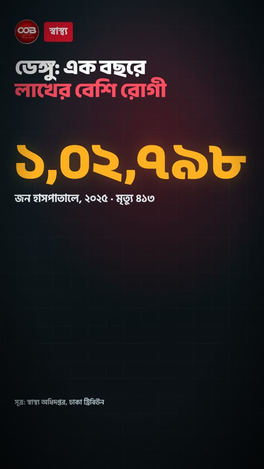 ডেঙ্গু: এক বছরে লাখের বেশি রোগী 🦟